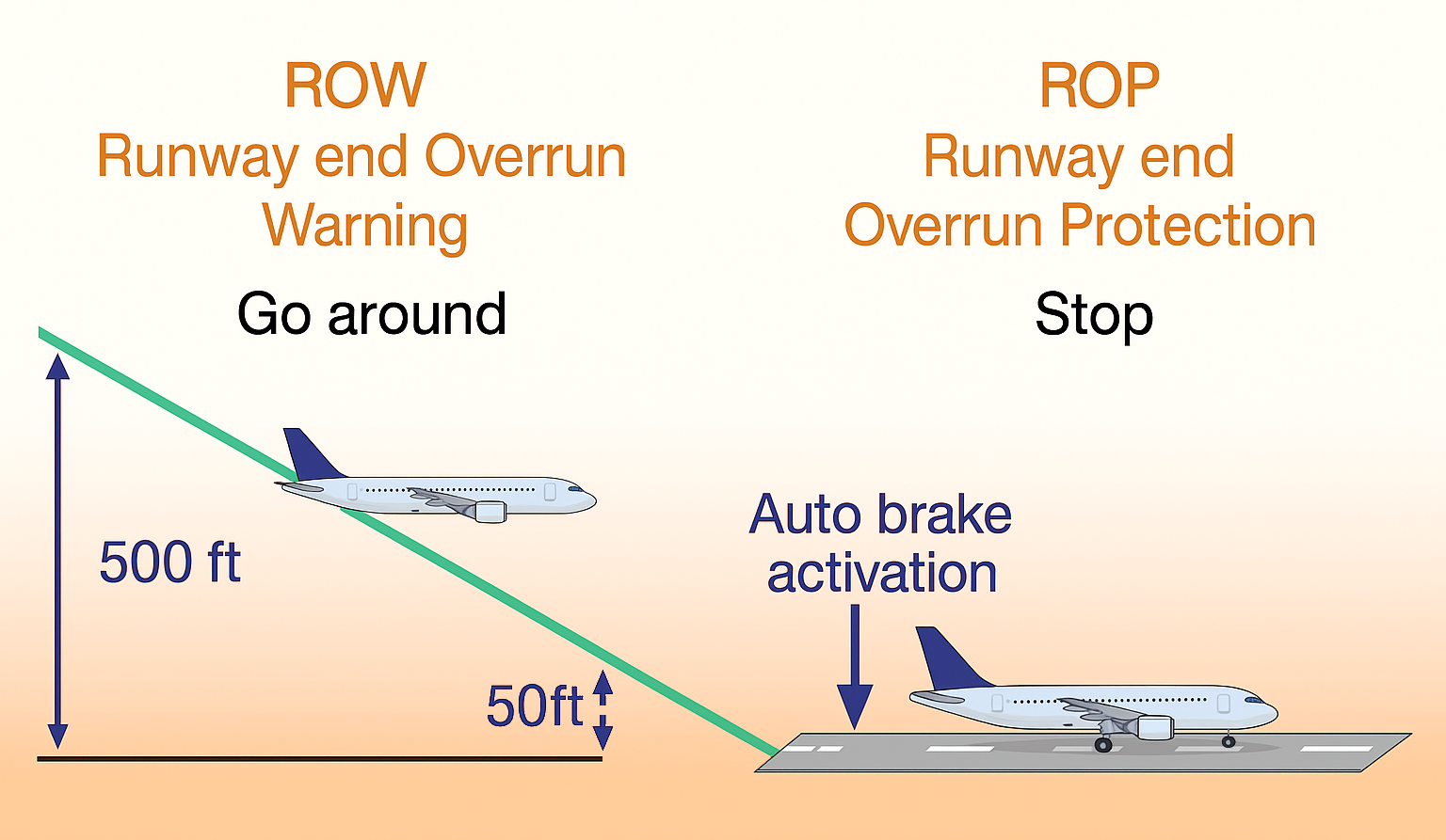 ROW